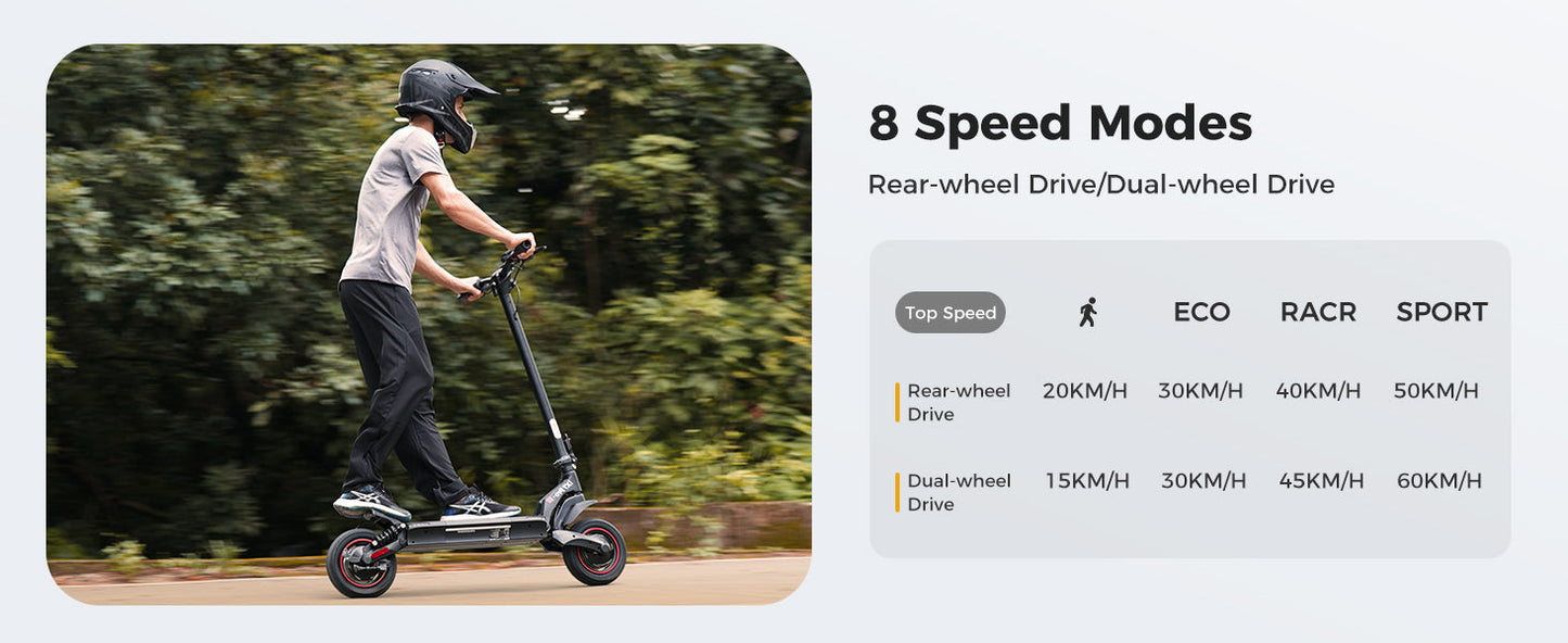 iScooter iX7 Pro 60 km/h Dual Motor Adult Electric Scooter | 2000W | 80 km Range Folding Off-Road E-Scooter