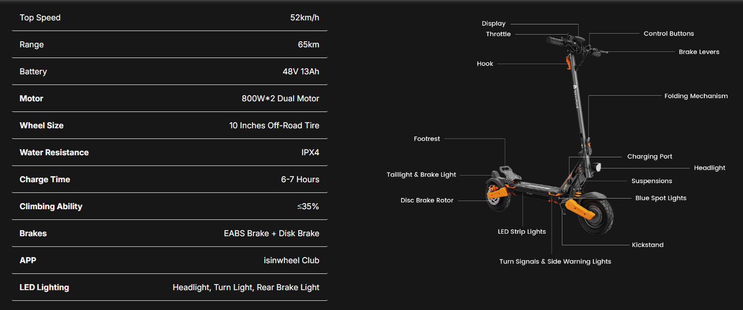 isinwheel GT1 52 km/h Dual Motor Off Road Electric Scooter | 1600W | 56 km Long Range | Folding E-Scooter